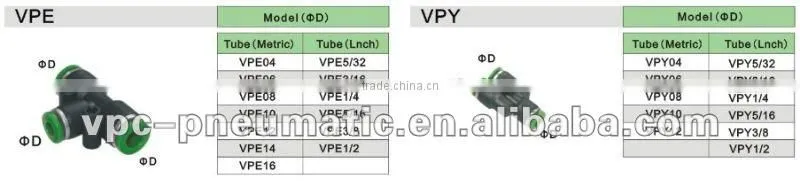 1/4 bsp plastic pneumatic fitting