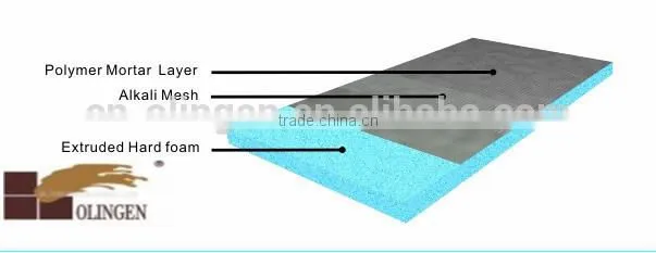 House decorating waterproof and insulation construction board