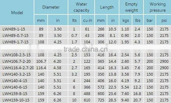 medical portable oxygen cylinder with favorable price