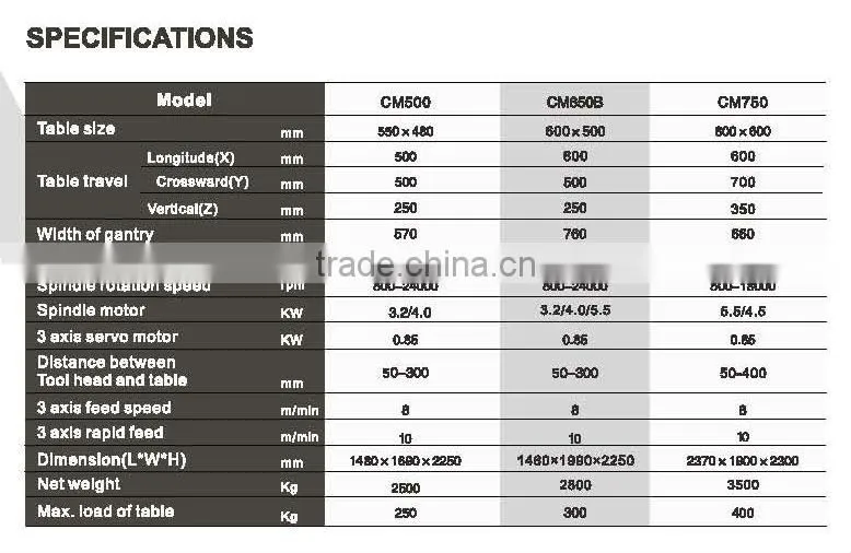 CNC Engraving Machine