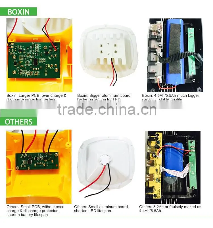 China supplies new coming bright 50W portable of 110V or 220V solar powered lamps