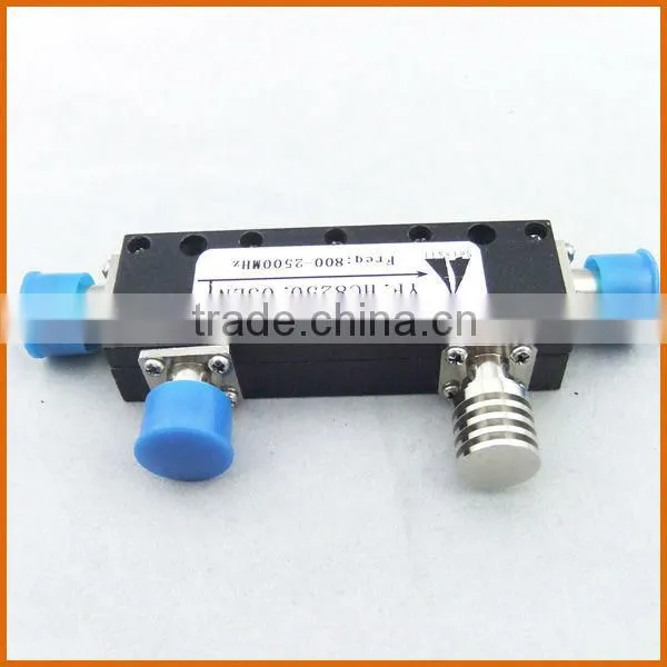 3dB Hybrid Coupler SETSAIL