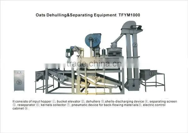 2014 Hot Sale oats dehuller/sheller/huller/husker