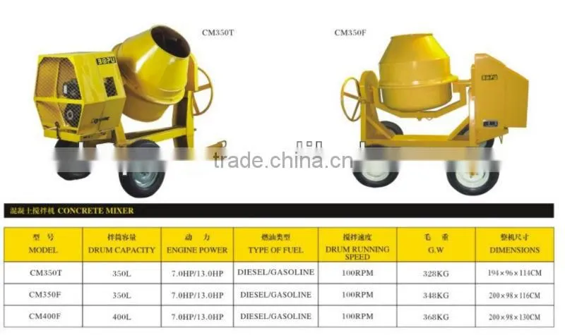GASOLINE CONCRETE MIXER