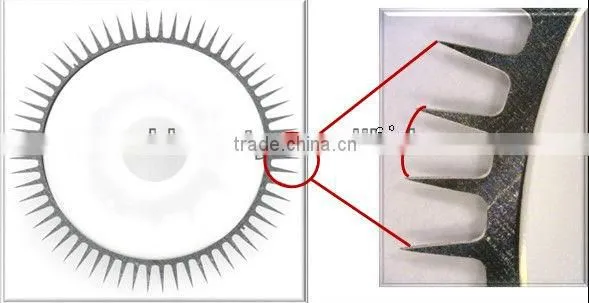 2015 best selling products Titanium derma roller 3 in 1 for face