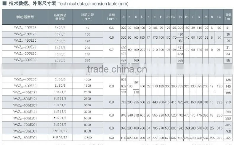 High efficiency YWZ 4B Series Electric Hydraulic Drum Brake