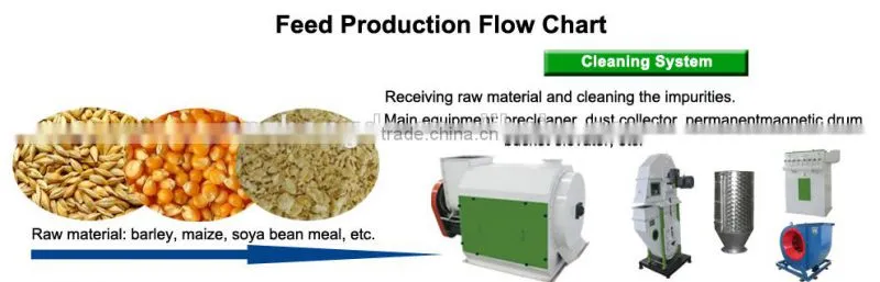 350 3-5T/H Poultry Feed Pellet Production Line /Feeding Equipment Line