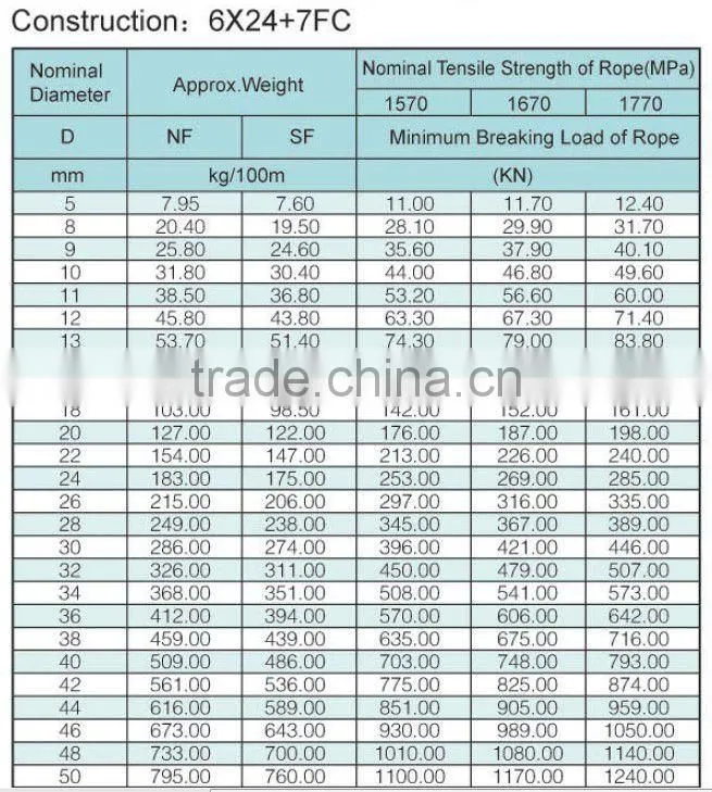 galvanized/ungalvanized steel wire rope 6x24+7fc