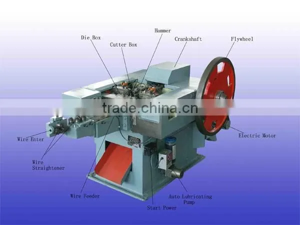 Z94 C Steel Wire Nail Making Machine
