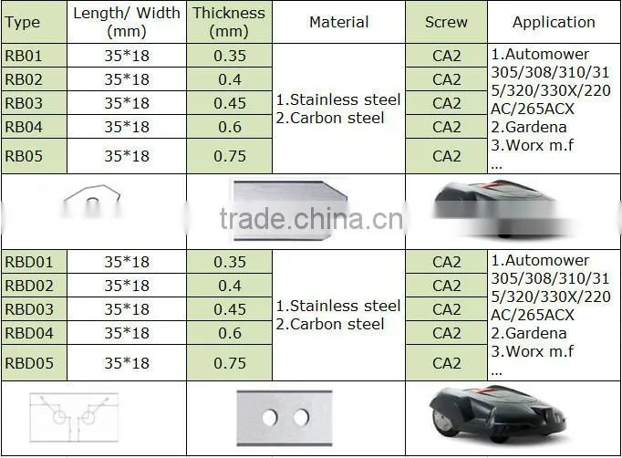 Replacement carbon steel robotic mower blade