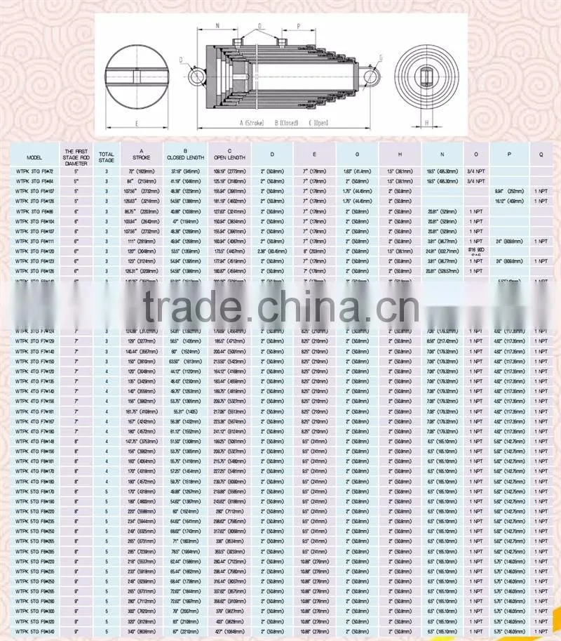 Hyva front end loader hydraulic cylinders for tipper trailer