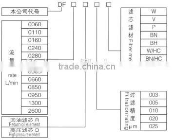 Eexcavator Truck Hydraulic Oil Filter Cartridge