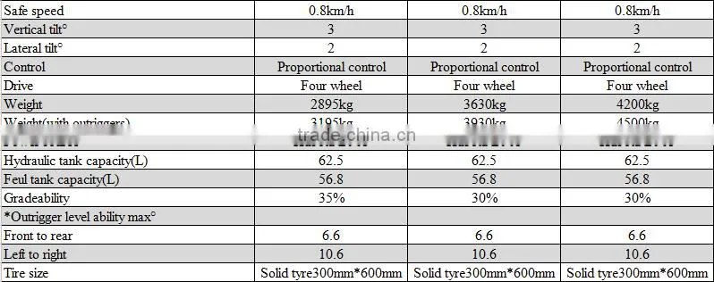 China brand Rough Terrian Scissor Diesel Lift