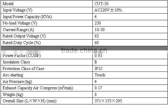Air Plasma Cutter CUT-30