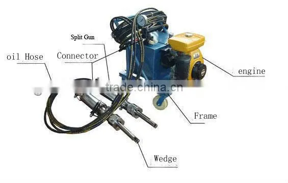 gasoline rock splitter