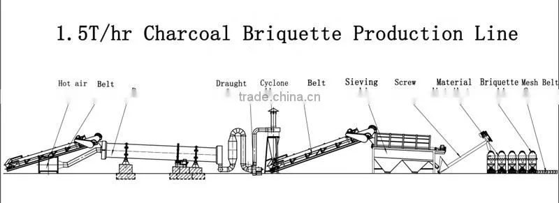 charcoal powder briquette machine/hookah charcoal making machine