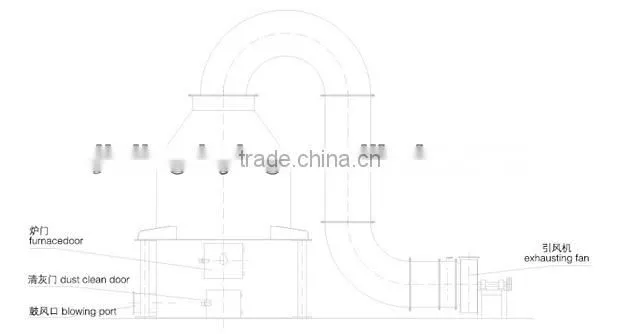 Direct- Fired Hot Air Furnace
