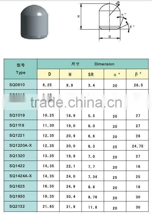 Qualified Cemented carbide mining drill bits