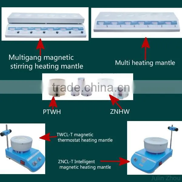 ZNHW-II Thermostat Digital Laboratory Heating Mantle China Supplier