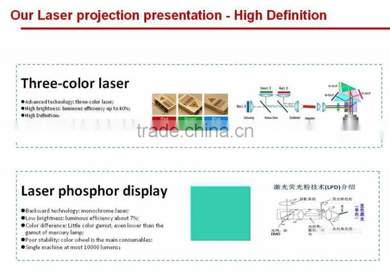 Large projection area SL-L40B 40000 lumens 3-color Laser 2K engineering projector system