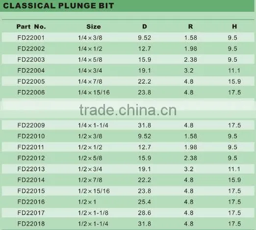 Router bit (classical plunge bit)