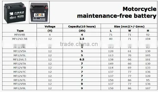 12v MF motorcycle battery, motorbike battery