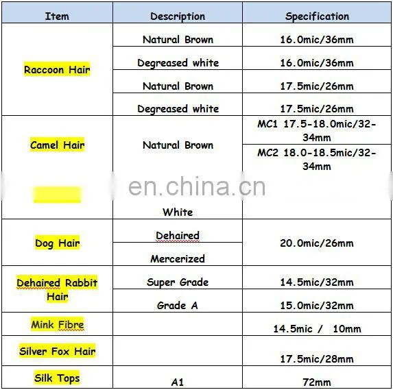 Factory low price wholesale Mulbery Silk Cut Tops white A1 30-48mm