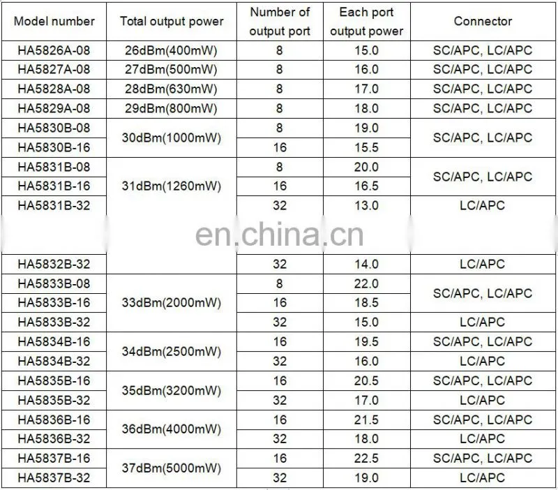 SC/APC 21dB WDM EDFA 1550nm 16port catv edfa combiner