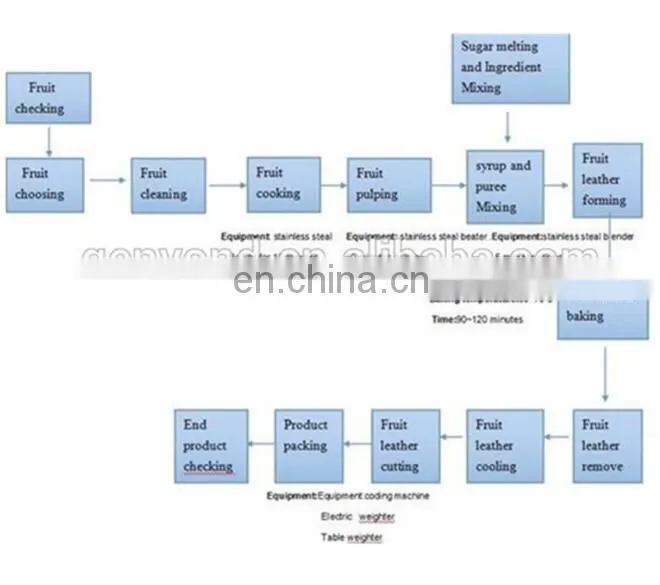 Hawthorn seed making machine fruit leather cutting machine