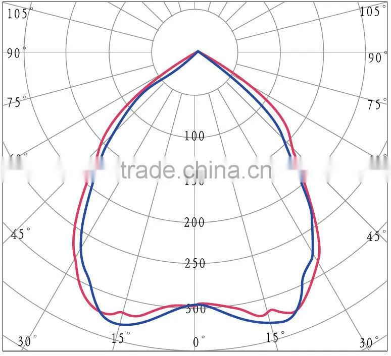 HB-DW201A 40w 60w low frequency induction ceiling lamp