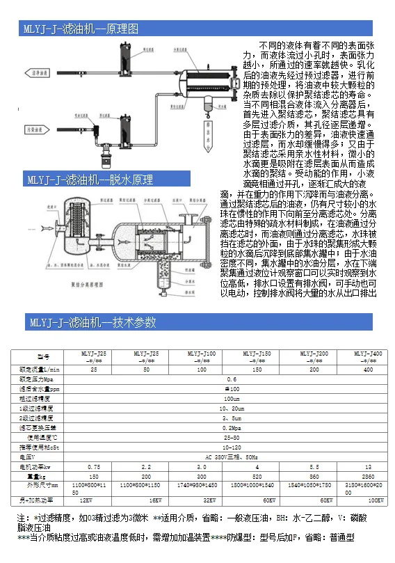 聚结脱水滤油机1.png