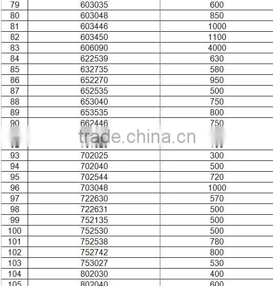 3.7V li-polymer battery, custom size, 102346/102765/105080/107290, 1150mAh/2000mAh/5000mAh/8000mAh li-ion polymer battery