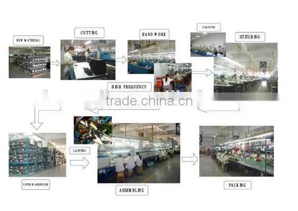 CE standard safetyboots|work industrial shoes