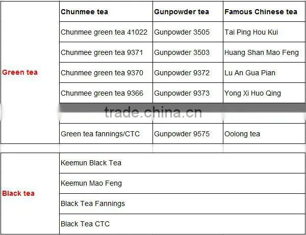 Tai Ping Hou kui/Monkey King Top of China Teas KIng Ping