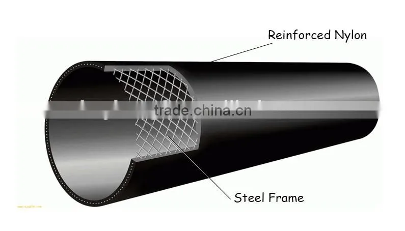 customized Steel Frame Reinforced composite nylon 6 drainage pipe