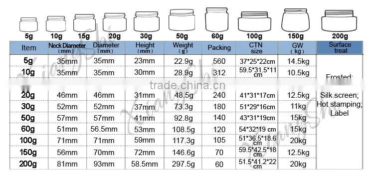 high grade glass cream jar 5g 10g 30g 50g 100g