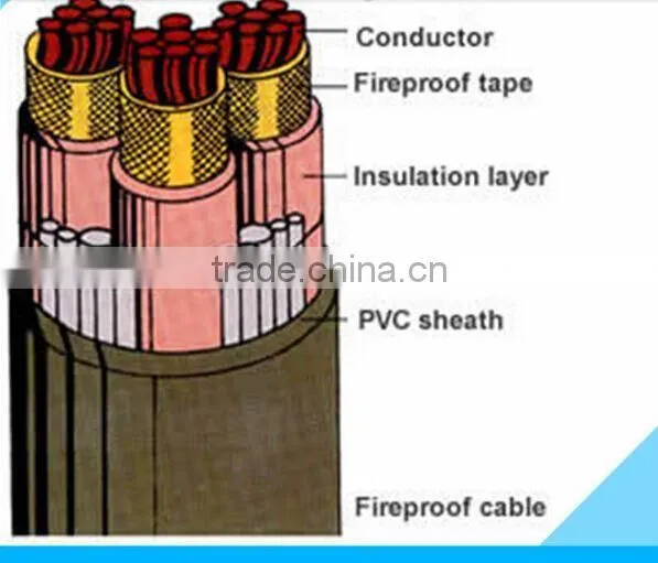 China wellkown control cable manufacturing