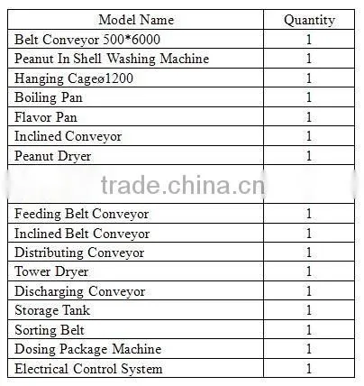 Fully Automatic Salty System Efficient Inshell Peanut Salting Flavoring Salt Coating Production Line