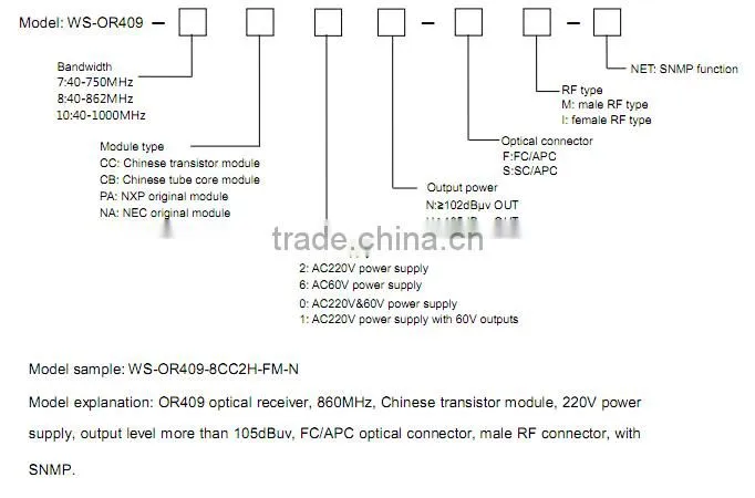 CATV optical receiver price from China supplier