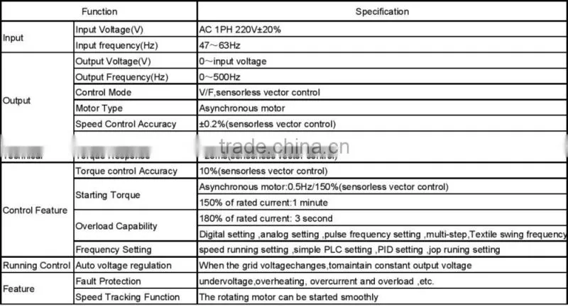 Frequency inverter