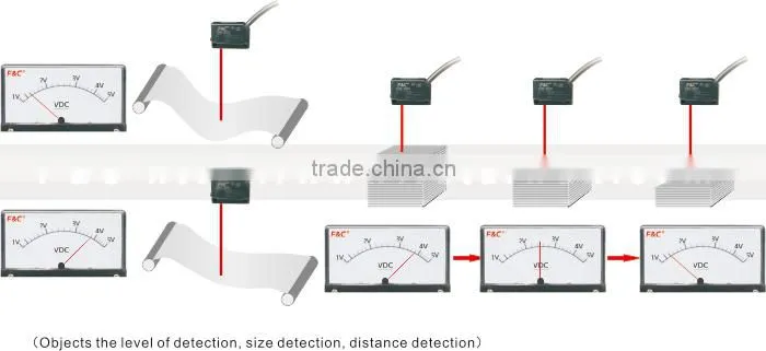 CR-30V series Voltage Output photo sensors switches, 5~1VDC output Analog Sensors switches
