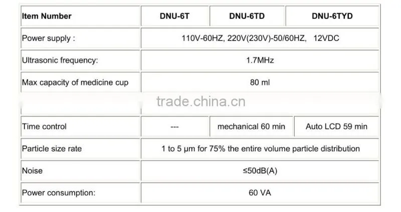 medical portable ultrasonic nebulizer