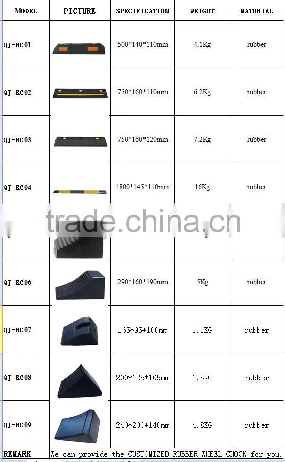 Aircraft rubber wheel stop/stopper