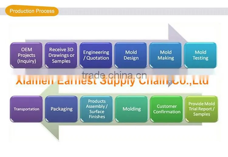 Professional ODM die productions good quality vertical plastic injection