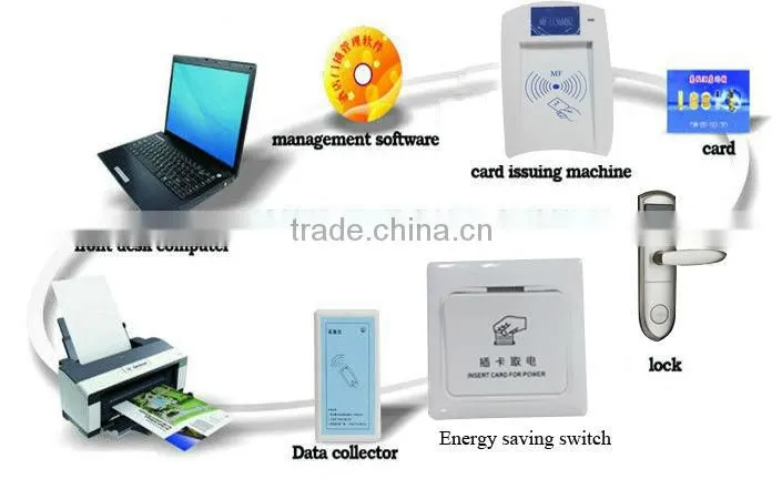 Modern hotel card encoder