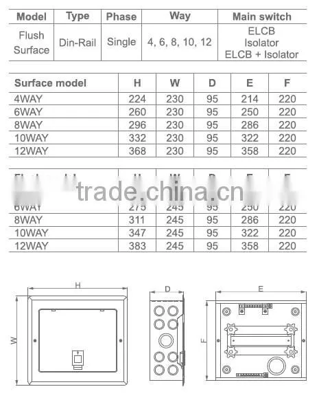 EMDS Flush & Surface Type Power Distribution Board