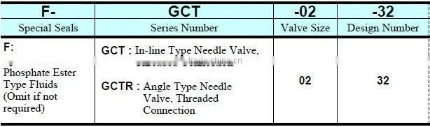 YUKEN type Needle Valves GCT/CGTR-02
