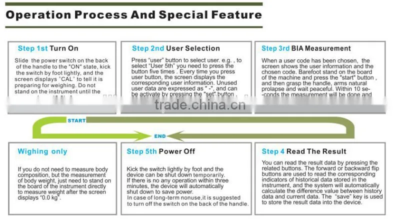 message center scale body composition machine