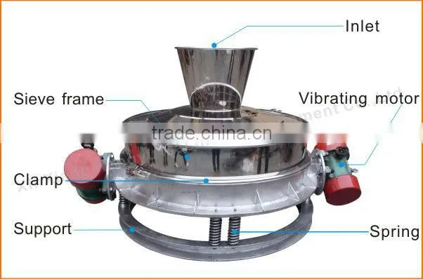 Large processing capacity wheat flour rotary screen