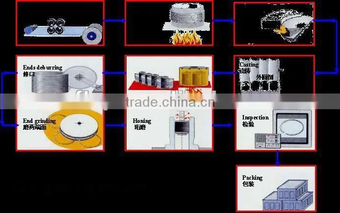 engine piston ring compressor